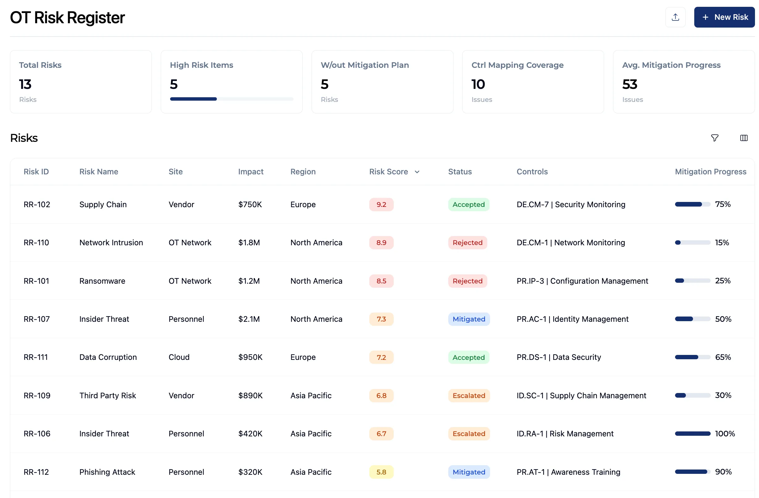Resilion OT risk register listing hypothetical generation and T&D risks, owners, and residual scores. Demo data.